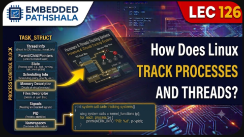 How Does Linux Track Processes and Threads?, free linux kernel development course, free embedded systems course, free linux device drivers course, linux kernel tutorial, embedded systems tutorial, linux device drivers tutorial, learn linux kernel programming, embedded linux training, free programming course, open source development tutorial