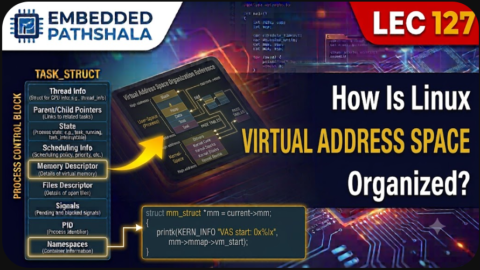 How Is Virtual Address Space Organized in Linux?, free linux kernel development course, free embedded systems course, free linux device drivers course, linux kernel tutorial, embedded systems tutorial, linux device drivers tutorial, learn linux kernel programming, embedded linux training, free programming course, open source development tutorial