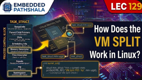 How Does the VM Split Work in Linux?, free linux kernel development course, free embedded systems course, free linux device drivers course, linux kernel tutorial, embedded systems tutorial, linux device drivers tutorial, learn linux kernel programming, embedded linux training, free programming course, open source development tutorial