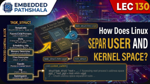 How Does Linux Separate User and Kernel Space?, free linux kernel development course, free embedded systems course, free linux device drivers course, linux kernel tutorial, embedded systems tutorial, linux device drivers tutorial, learn linux kernel programming, embedded linux training, free programming course, open source development tutorial