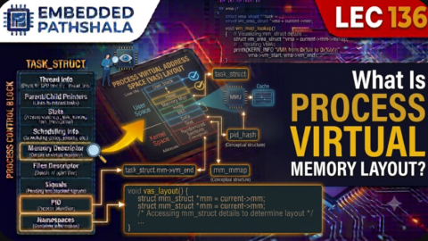 What Is the Virtual Memory Layout of a Linux Process?, free linux kernel development course, free embedded systems course, free linux device drivers course, linux kernel tutorial, embedded systems tutorial, linux device drivers tutorial, learn linux kernel programming, embedded linux training, free programming course, open source development tutorial