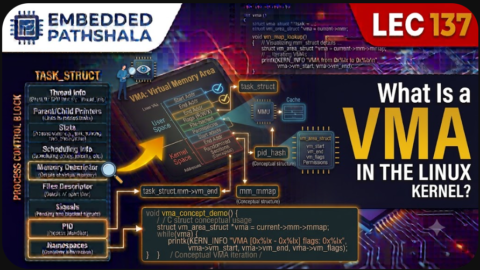 What Is a VMA in the Linux Kernel?, free linux kernel development course, free embedded systems course, free linux device drivers course, linux kernel tutorial, embedded systems tutorial, linux device drivers tutorial, learn linux kernel programming, embedded linux training, free programming course, open source development tutorial
