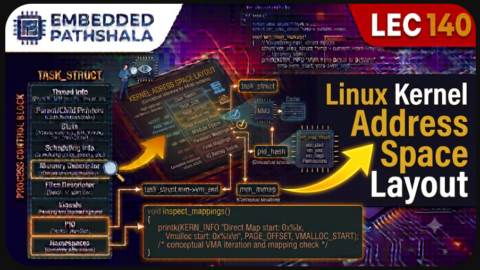 What Is the Linux Kernel Address Space Layout?, free linux kernel development course, free embedded systems course, free linux device drivers course, linux kernel tutorial, embedded systems tutorial, linux device drivers tutorial, learn linux kernel programming, embedded linux training, free programming course, open source development tutorial