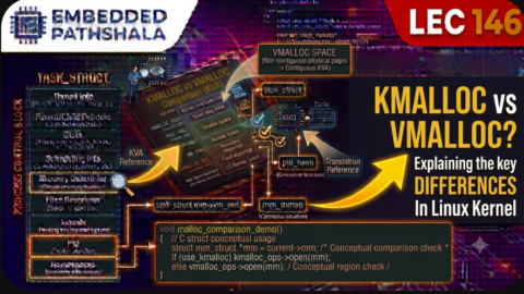 What Is the Difference Between kmalloc and vmalloc?, free linux kernel development course, free embedded systems course, free linux device drivers course, linux kernel tutorial, embedded systems tutorial, linux device drivers tutorial, learn linux kernel programming, embedded linux training, free programming course, open source development tutorial
