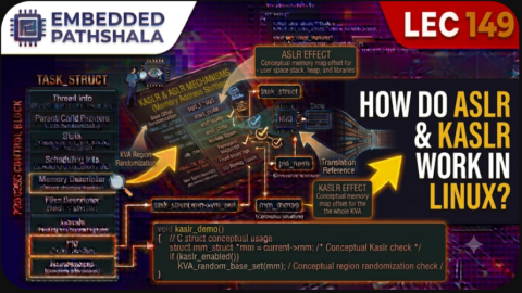 How Do ASLR and KASLR Work in Linux?, free linux kernel development course, free embedded systems course, free linux device drivers course, linux kernel tutorial, embedded systems tutorial, linux device drivers tutorial, learn linux kernel programming, embedded linux training, free programming course, open source development tutorial