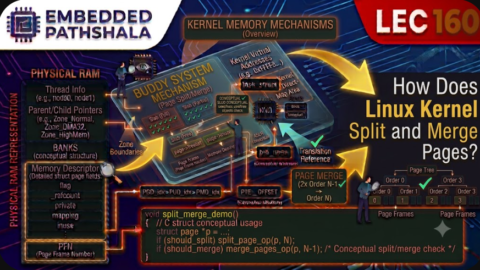 How Does the Linux Kernel Split and Merge Pages?, free linux kernel development course, free embedded systems course, free linux device drivers course, linux kernel tutorial, embedded systems tutorial, linux device drivers tutorial, learn linux kernel programming, embedded linux training, free programming course, open source development tutorial