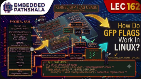 How Do GFP Flags Work in Linux?, free linux kernel development course, free embedded systems course, free linux device drivers course, linux kernel tutorial, embedded systems tutorial, linux device drivers tutorial, learn linux kernel programming, embedded linux training, free programming course, open source development tutorial