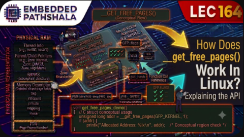 How Does __get_free_pages() Work in Linux?, free linux kernel development course, free embedded systems course, free linux device drivers course, linux kernel tutorial, embedded systems tutorial, linux device drivers tutorial, learn linux kernel programming, embedded linux training, free programming course, open source development tutorial