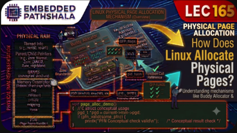 How Does Linux Allocate Physical Pages?, free linux kernel development course, free embedded systems course, free linux device drivers course, linux kernel tutorial, embedded systems tutorial, linux device drivers tutorial, learn linux kernel programming, embedded linux training, free programming course, open source development tutorial