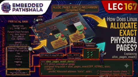 How Does alloc_pages_exact() Work in Linux?, free linux kernel development course, free embedded systems course, free linux device drivers course, linux kernel tutorial, embedded systems tutorial, linux device drivers tutorial, learn linux kernel programming, embedded linux training, free programming course, open source development tutorial