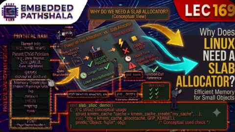Why Does Linux Need a Slab Allocator?, free linux kernel development course, free embedded systems course, free linux device drivers course, linux kernel tutorial, embedded systems tutorial, linux device drivers tutorial, learn linux kernel programming, embedded linux training, free programming course, open source development tutorial