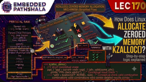 How Does kzalloc() Allocate Zeroed Memory?, free linux kernel development course, free embedded systems course, free linux device drivers course, linux kernel tutorial, embedded systems tutorial, linux device drivers tutorial, learn linux kernel programming, embedded linux training, free programming course, open source development tutorial
