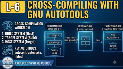 L-6 Cross-Compiling With GNU Autotools, free linux drivers course, learn linux device drivers, linux driver development tutorial, free linux kernel programming, linux device driver training, open source driver development, write linux device drivers, linux kernel driver course, free embedded linux drivers, linux driver tutorial pdf