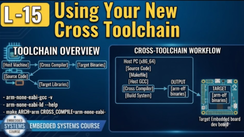 L-15 Using Your New Cross Toolchain, free linux drivers course, learn linux device drivers, linux driver development tutorial, free linux kernel programming, linux device driver training, open source driver development, write linux device drivers, linux kernel driver course, free embedded linux drivers, linux driver tutorial pdf