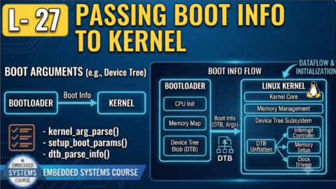 L-27 Passing Boot Info to Kernel, free linux drivers course, learn linux device drivers, linux driver development tutorial, free linux kernel programming, linux device driver training, open source driver development, write linux device drivers, linux kernel driver course, free embedded linux drivers, linux driver tutorial pdf