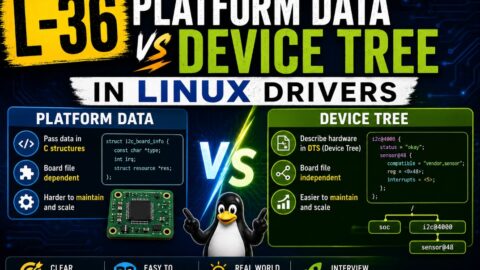L-36 Platform Data vs Device Tree in Linux Drivers, free linux drivers course, learn linux device drivers, linux driver development tutorial, free linux kernel programming, linux device driver training, open source driver development, write linux device drivers, linux kernel driver course, free embedded linux drivers, linux driver tutorial pdf