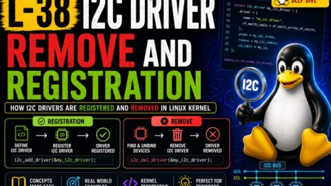 L-38 I2C Driver Remove and Registration, free linux drivers course, learn linux device drivers, linux driver development tutorial, free linux kernel programming, linux device driver training, open source driver development, write linux device drivers, linux kernel driver course, free embedded linux drivers, linux driver tutorial pdf