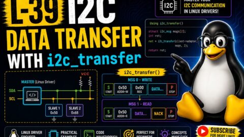 L-39 I2C Data Transfer With i2c_transfer, free linux drivers course, learn linux device drivers, linux driver development tutorial, free linux kernel programming, linux device driver training, open source driver development, write linux device drivers, linux kernel driver course, free embedded linux drivers, linux driver tutorial pdf
