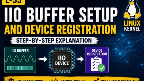 L- 55 IIO Buffer Setup and Device Registration, free linux drivers course, learn linux device drivers, linux driver development tutorial, free linux kernel programming, linux device driver training, open source driver development, write linux device drivers, linux kernel driver course, free embedded linux drivers, linux driver tutorial pdf