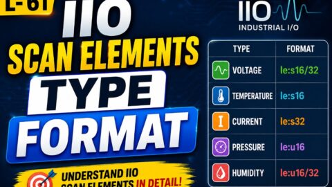 L- 61 IIO Scan Elements Type Format, free linux drivers course, learn linux device drivers, linux driver development tutorial, free linux kernel programming, linux device driver training, open source driver development, write linux device drivers, linux kernel driver course, free embedded linux drivers, linux driver tutorial pdf