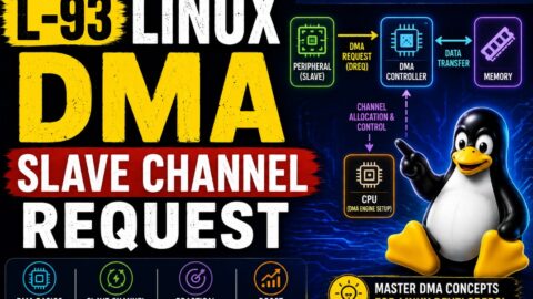 L-93 Linux DMA Slave Channel Request, free linux drivers course, learn linux device drivers, linux driver development tutorial, free linux kernel programming, linux device driver training, open source driver development, write linux device drivers, linux kernel driver course, free embedded linux drivers, linux driver tutorial pdf