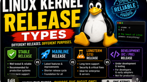Linux Kernel Release Types, free linux kernel development course, free linux device drivers course, free embedded linux course, free embedded systems course, linux kernel programming, linux device driver tutorial, embedded linux tutorial, learn embedded systems, free linux training, embedded systems programming.