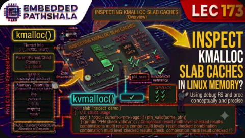 How Do You Inspect kmalloc Slab Caches in Linux?, free linux kernel development course, free embedded systems course, free linux device drivers course, linux kernel tutorial, embedded systems tutorial, linux device drivers tutorial, learn linux kernel programming, embedded linux training, free programming course, open source development tutorial