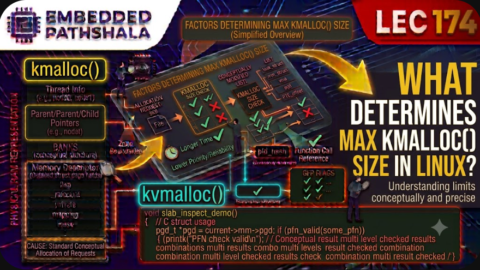 What Determines the Maximum kmalloc() Size?, free linux kernel development course, free embedded systems course, free linux device drivers course, linux kernel tutorial, embedded systems tutorial, linux device drivers tutorial, learn linux kernel programming, embedded linux training, free programming course, open source development tutorial