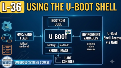 L-36 Using The U-Boot Shell, free linux drivers course, learn linux device drivers, linux driver development tutorial, free linux kernel programming, linux device driver training, open source driver development, write linux device drivers, linux kernel driver course, free embedded linux drivers, linux driver tutorial pdf