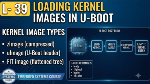 L-39 Loading Kernel Images In U-Boot, free linux drivers course, learn linux device drivers, linux driver development tutorial, free linux kernel programming, linux device driver training, open source driver development, write linux device drivers, linux kernel driver course, free embedded linux drivers, linux driver tutorial pdf