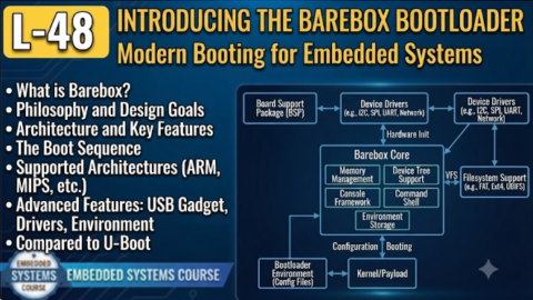 L-48 Introducing The Barebox Bootloader, free linux drivers course, learn linux device drivers, linux driver development tutorial, free linux kernel programming, linux device driver training, open source driver development, write linux device drivers, linux kernel driver course, free embedded linux drivers, linux driver tutorial pdf