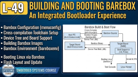 L-49 Building And Booting Barebox, free linux drivers course, learn linux device drivers, linux driver development tutorial, free linux kernel programming, linux device driver training, open source driver development, write linux device drivers, linux kernel driver course, free embedded linux drivers, linux driver tutorial pdf
