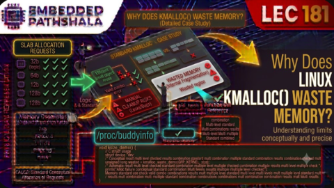 Why Does kmalloc() Waste Memory in Linux?, free linux kernel development course, free embedded systems course, free linux device drivers course, linux kernel tutorial, embedded systems tutorial, linux device drivers tutorial, learn linux kernel programming, embedded linux training, free programming course, open source development tutorial