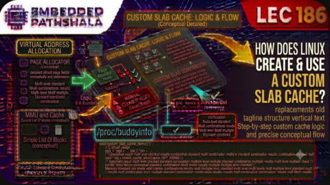 How Does a Custom Slab Cache Work in Linux?, free linux kernel development course, free embedded systems course, free linux device drivers course, linux kernel tutorial, embedded systems tutorial, linux device drivers tutorial, learn linux kernel programming, embedded linux training, free programming course, open source development tutorial