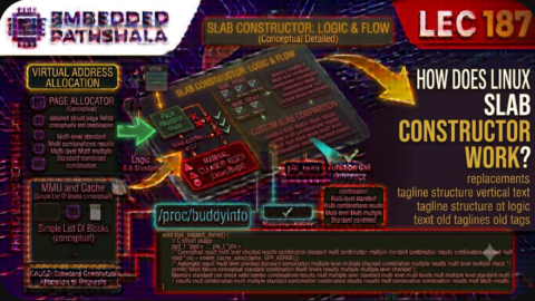 How Does a Slab Constructor Work in Linux?, free linux kernel development course, free embedded systems course, free linux device drivers course, linux kernel tutorial, embedded systems tutorial, linux device drivers tutorial, learn linux kernel programming, embedded linux training, free programming course, open source development tutorial