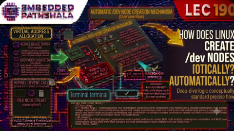 How Does Linux Automatically Create /dev Nodes?, free linux kernel development course, free embedded systems course, free linux device drivers course, linux kernel tutorial, embedded systems tutorial, linux device drivers tutorial, learn linux kernel programming, embedded linux training, free programming course, open source development tutorial