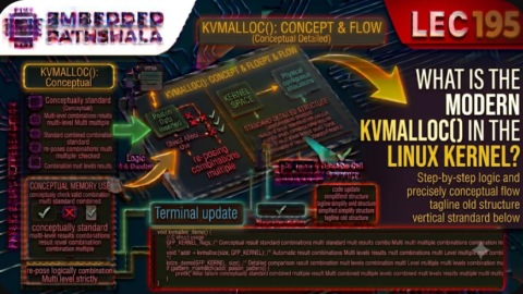 What Is kvmalloc() in the Linux Kernel?, free linux kernel development course, free embedded systems course, free linux device drivers course, linux kernel tutorial, embedded systems tutorial, linux device drivers tutorial, learn linux kernel programming, embedded linux training, free programming course, open source development tutorial