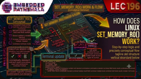 How Does set_memory_ro() Work in Linux?, free linux kernel development course, free embedded systems course, free linux device drivers course, linux kernel tutorial, embedded systems tutorial, linux device drivers tutorial, learn linux kernel programming, embedded linux training, free programming course, open source development tutorial