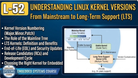 L-52 Understanding Linux Kernel Versions, free linux drivers course, learn linux device drivers, linux driver development tutorial, free linux kernel programming, linux device driver training, open source driver development, write linux device drivers, linux kernel driver course, free embedded linux drivers, linux driver tutorial pdf