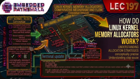 How Do Linux Kernel Memory Allocators Work?, free linux kernel development course, free embedded systems course, free linux device drivers course, linux kernel tutorial, embedded systems tutorial, linux device drivers tutorial, learn linux kernel programming, embedded linux training, free programming course, open source development tutorial