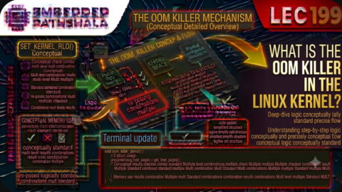 What Is the OOM Killer in the Linux Kernel?, free linux kernel development course, free embedded systems course, free linux device drivers course, linux kernel tutorial, embedded systems tutorial, linux device drivers tutorial, learn linux kernel programming, embedded linux training, free programming course, open source development tutorial