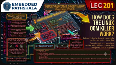 How Does Memory Overcommit Work in Linux?, free linux kernel development course, free embedded systems course, free linux device drivers course, linux kernel tutorial, embedded systems tutorial, linux device drivers tutorial, learn linux kernel programming, embedded linux training, free programming course, open source development tutorial