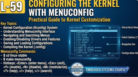 L-59 Configuring The Kernel With Menuconfig, free linux drivers course, learn linux device drivers, linux driver development tutorial, free linux kernel programming, linux device driver training, open source driver development, write linux device drivers, linux kernel driver course, free embedded linux drivers, linux driver tutorial pdf