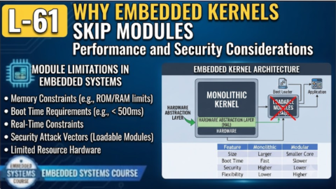 L-61 Why Embedded Kernels Skip Modules, free linux drivers course, learn linux device drivers, linux driver development tutorial, free linux kernel programming, linux device driver training, open source driver development, write linux device drivers, linux kernel driver course, free embedded linux drivers, linux driver tutorial pdf