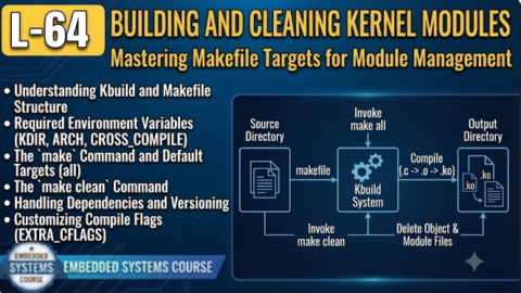 L-64 Building And Cleaning Kernel Modules, free linux drivers course, learn linux device drivers, linux driver development tutorial, free linux kernel programming, linux device driver training, open source driver development, write linux device drivers, linux kernel driver course, free embedded linux drivers, linux driver tutorial pdf