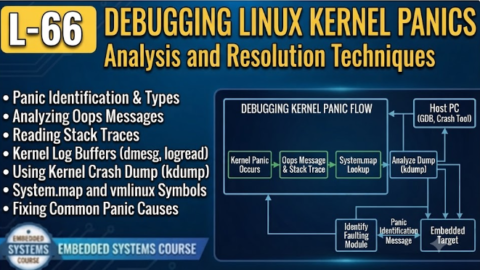 L-66 Debugging Linux Kernel Panics, free linux drivers course, learn linux device drivers, linux driver development tutorial, free linux kernel programming, linux device driver training, open source driver development, write linux device drivers, linux kernel driver course, free embedded linux drivers, linux driver tutorial pdf