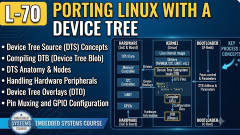 L-70 Porting Linux With A Device Tree, free linux drivers course, learn linux device drivers, linux driver development tutorial, free linux kernel programming, linux device driver training, open source driver development, write linux device drivers, linux kernel driver course, free embedded linux drivers, linux driver tutorial pdf