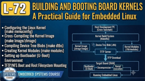 L-72 Building And Booting Board Kernels, free linux drivers course, learn linux device drivers, linux driver development tutorial, free linux kernel programming, linux device driver training, open source driver development, write linux device drivers, linux kernel driver course, free embedded linux drivers, linux driver tutorial pdf