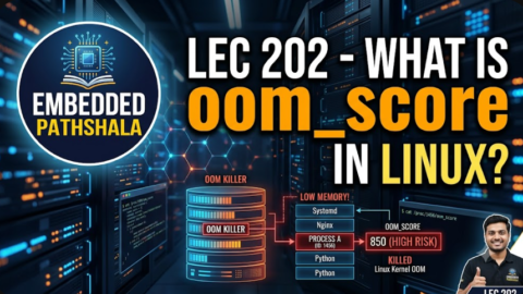What Is oom_score in Linux?, free linux kernel development course, free embedded systems course, free linux device drivers course, linux kernel tutorial, embedded systems tutorial, linux device drivers tutorial, learn linux kernel programming, embedded linux training, free programming course, open source development tutorial