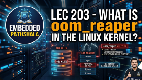 What Is oom_reaper in the Linux Kernel?, free linux kernel development course, free embedded systems course, free linux device drivers course, linux kernel tutorial, embedded systems tutorial, linux device drivers tutorial, learn linux kernel programming, embedded linux training, free programming course, open source development tutorial